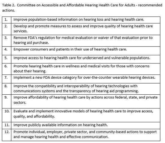 Access Audiology - May2017 - Table 2