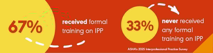 IPE/IPP Survey Results banner