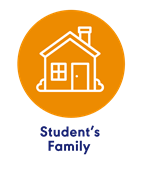 Student's Family