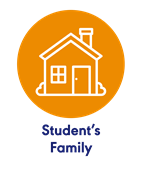 Student's Family