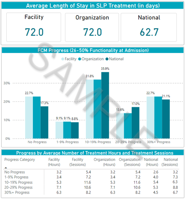 NOMS - Speech-Language Pathology Report Sample