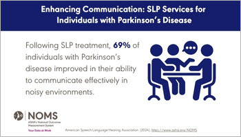 Parkinson's Disease Data Snapshot